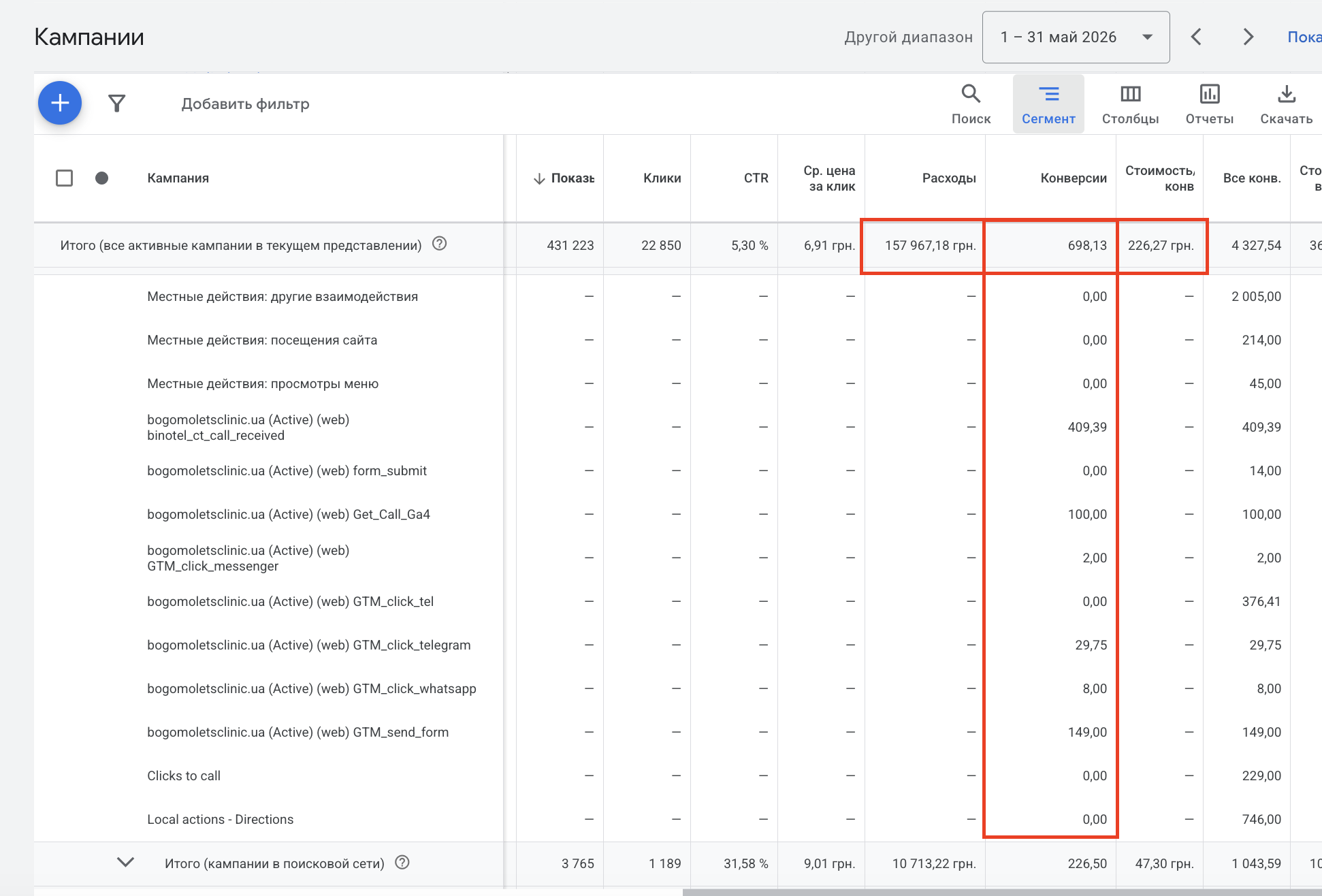 Google Ads — конверсії Bogomolets Clinic