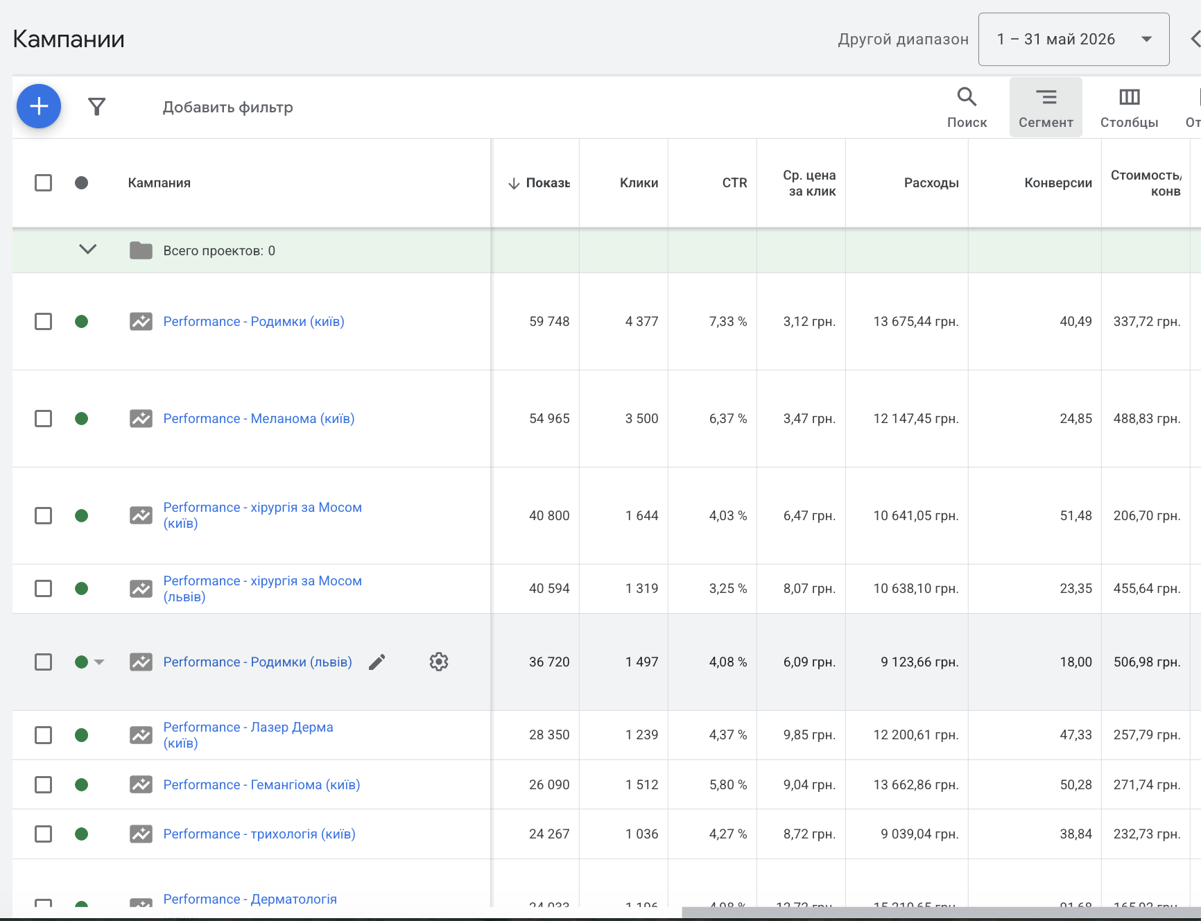 Google Ads — кампанії Bogomolets Clinic