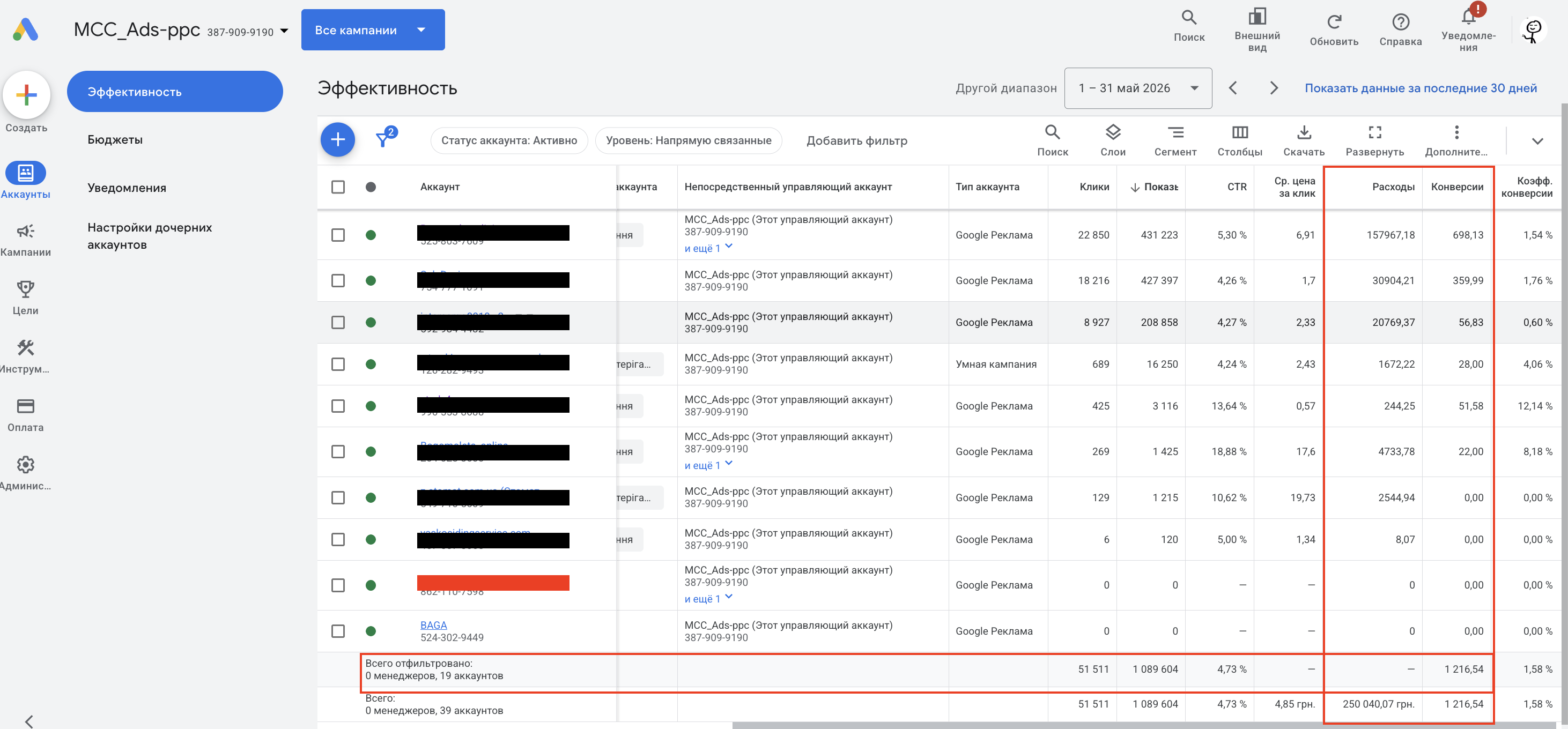 Google Ads MCC — місячні бюджети